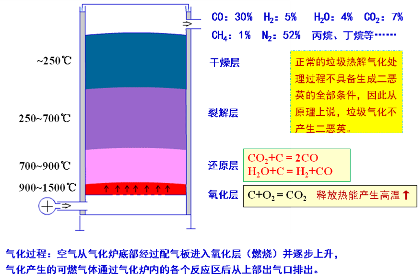 垃圾好博（中国）原理