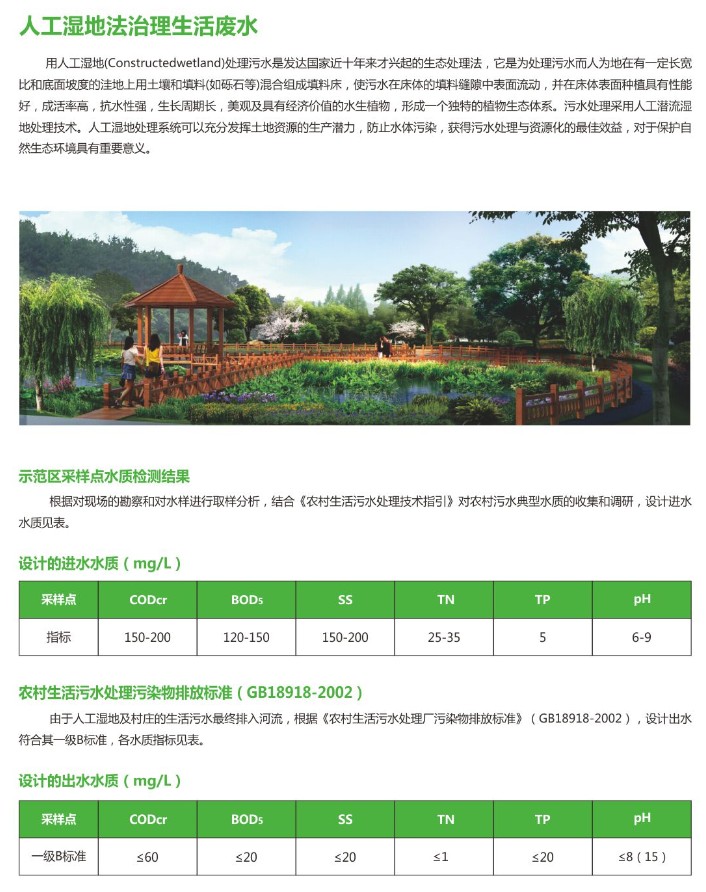 污水好博（中国）